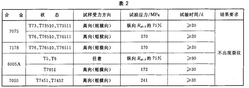 铝合金SSC试验|7系铝合金应力腐蚀检测|2系铝合金抗应力腐蚀测试